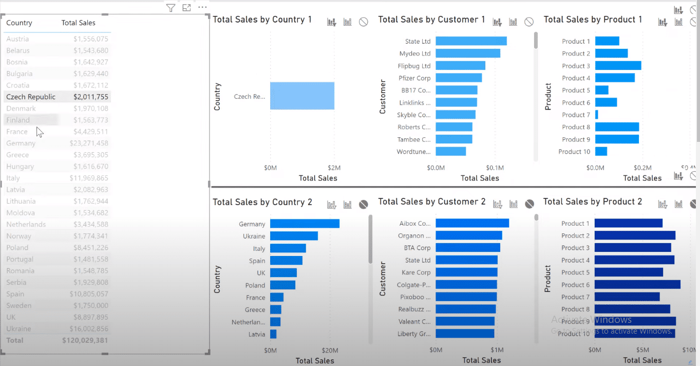 Power BI Best Practice On Reports & Visualizations