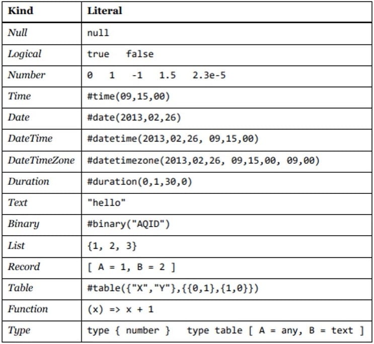 Power BI Values