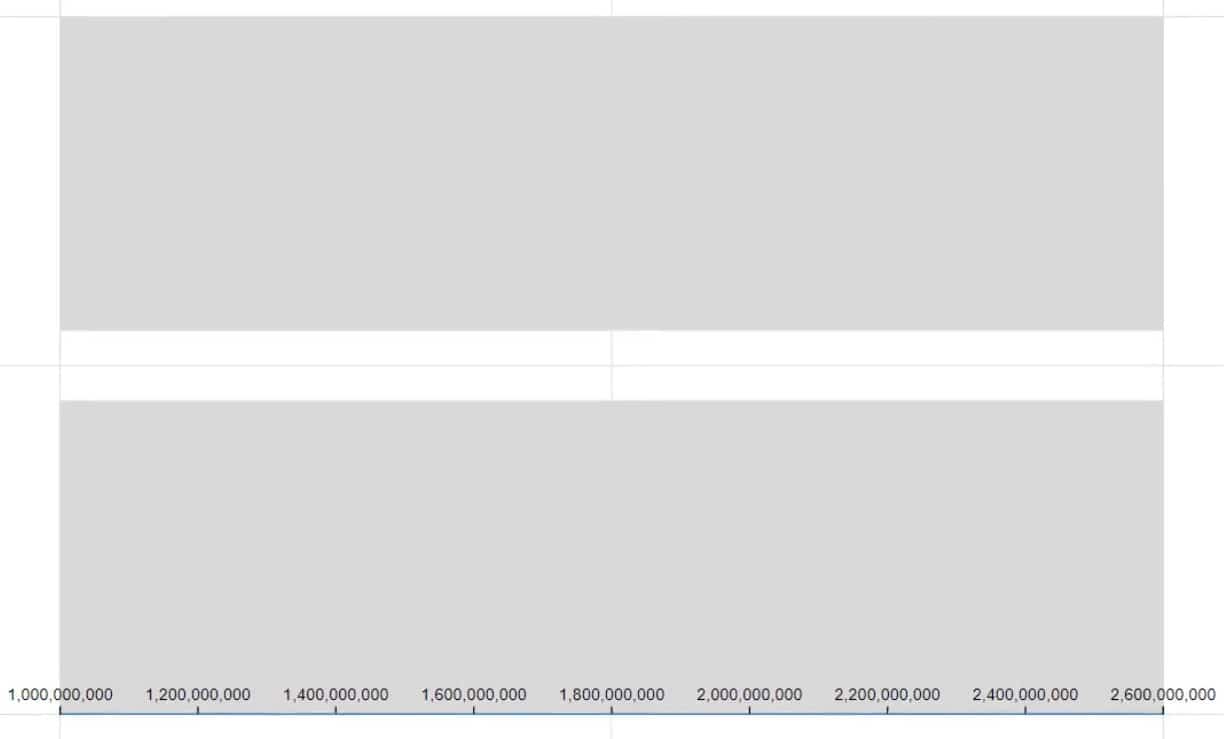 Fill Bar Chart – A Bar Chart Variety For Power BI Reports – Master Data