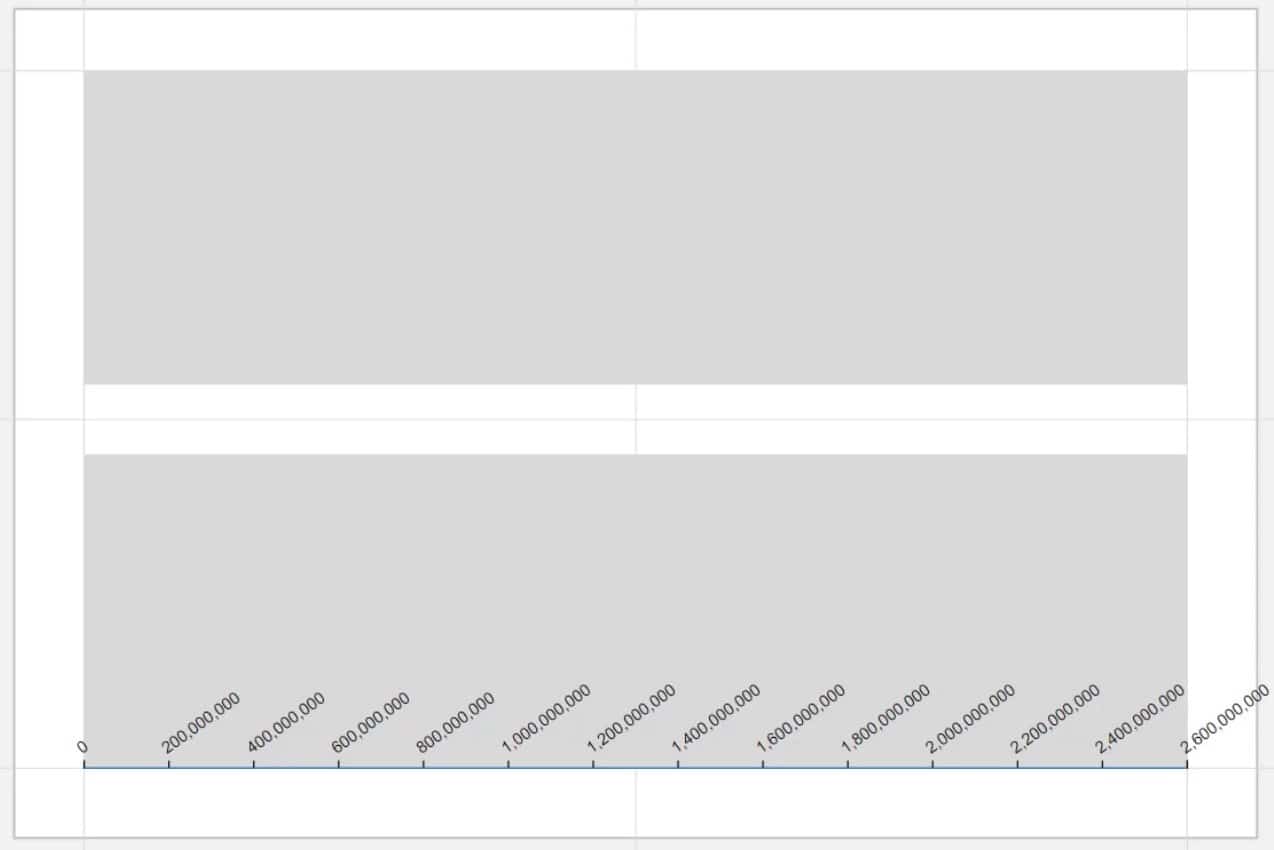 Fill Bar Chart – A Bar Chart Variety For Power BI Reports – Master Data