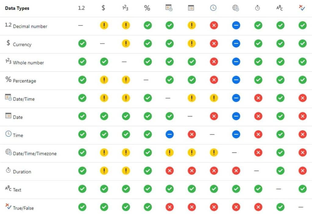 Power Query Data