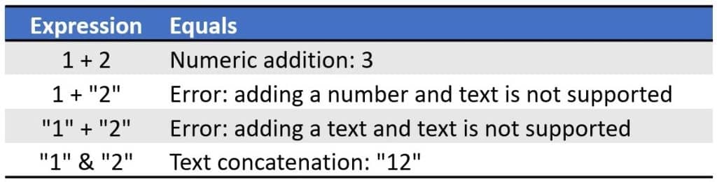 Power Query Data