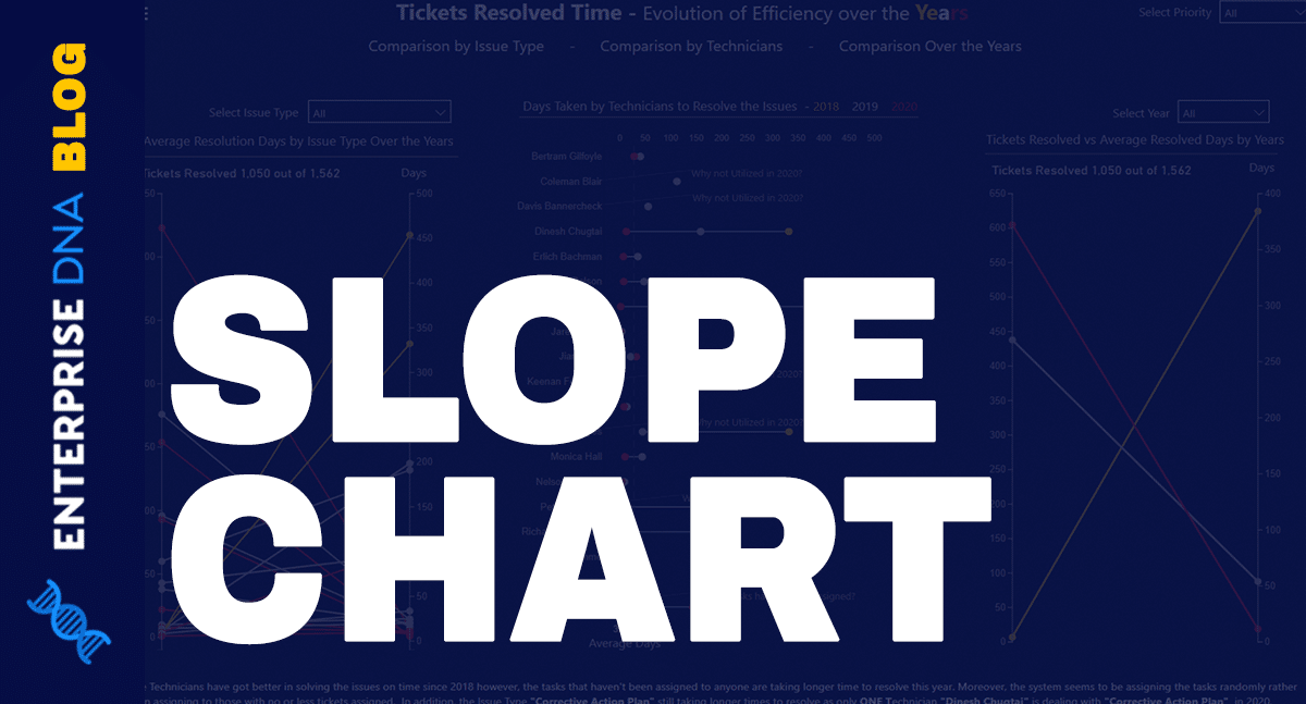 Slope-Chart--Compare-Values-At-Different-Points-In-Time