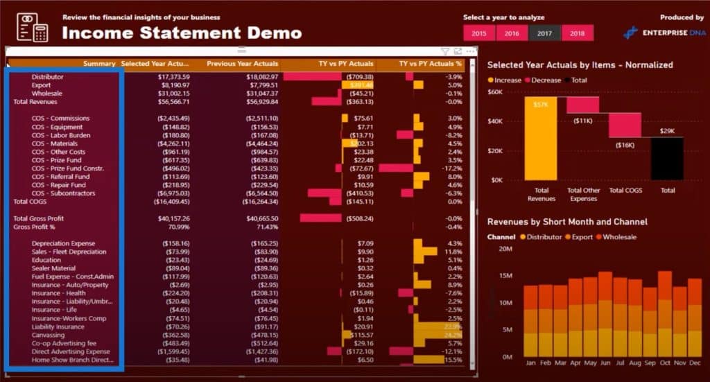 power bi financial dashboard