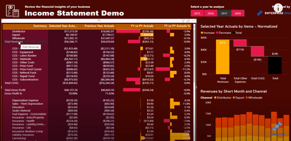 power bi financial dashboard