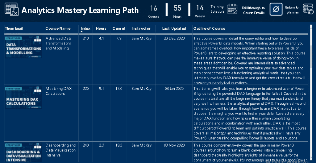 learn Power BI