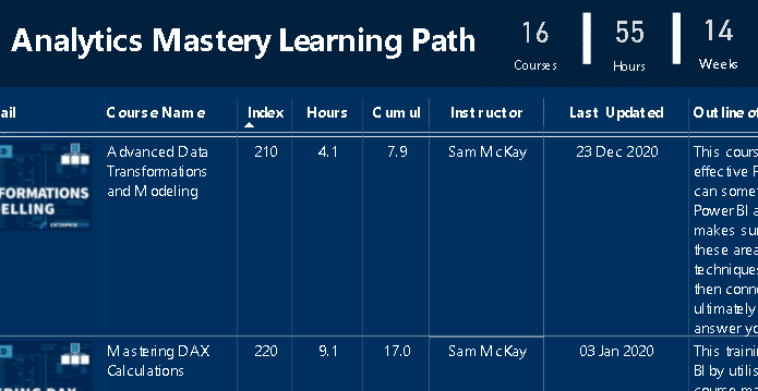 learn Power BI