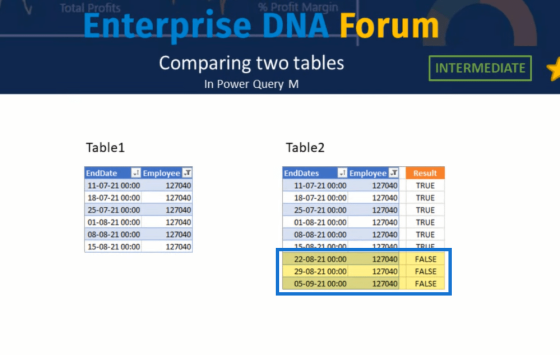 Comparing Tables In Power Query | Power BI Tutorial – Master Data ...