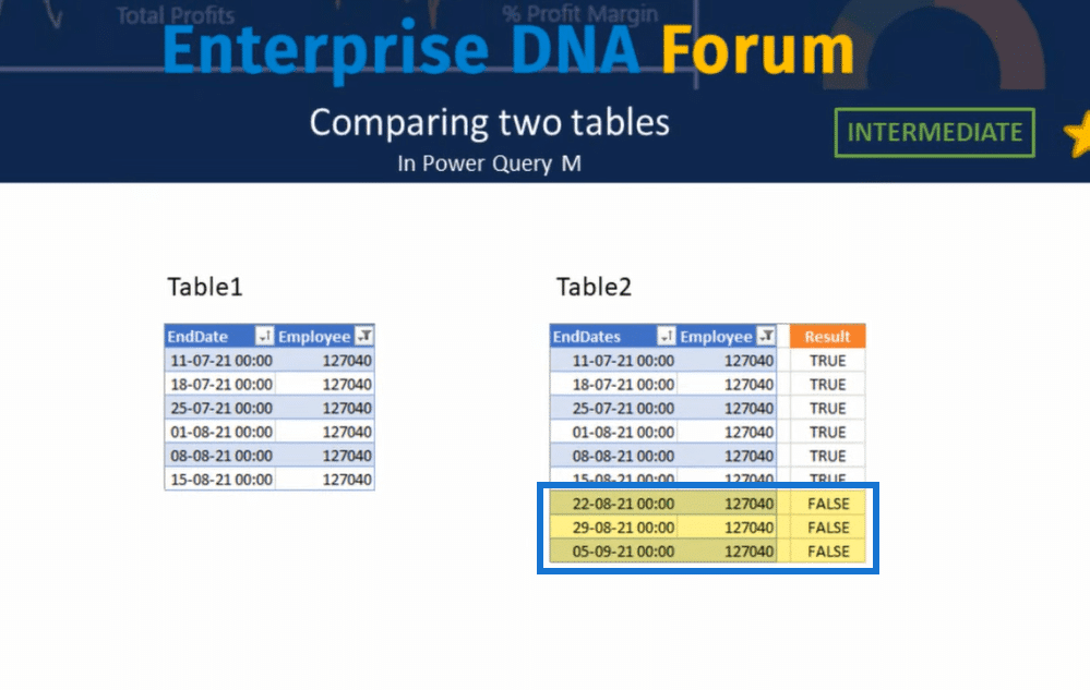 comparing tables