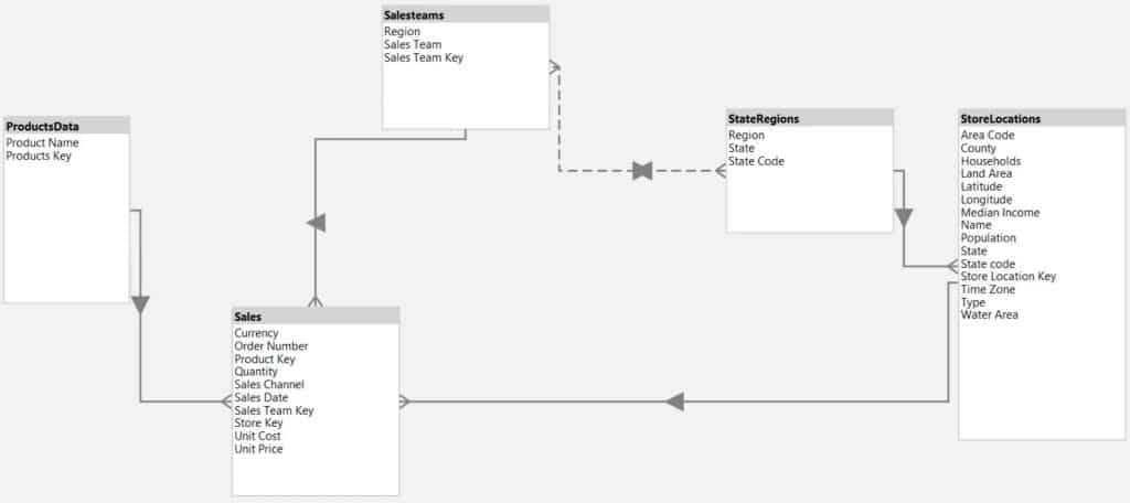 diagram view