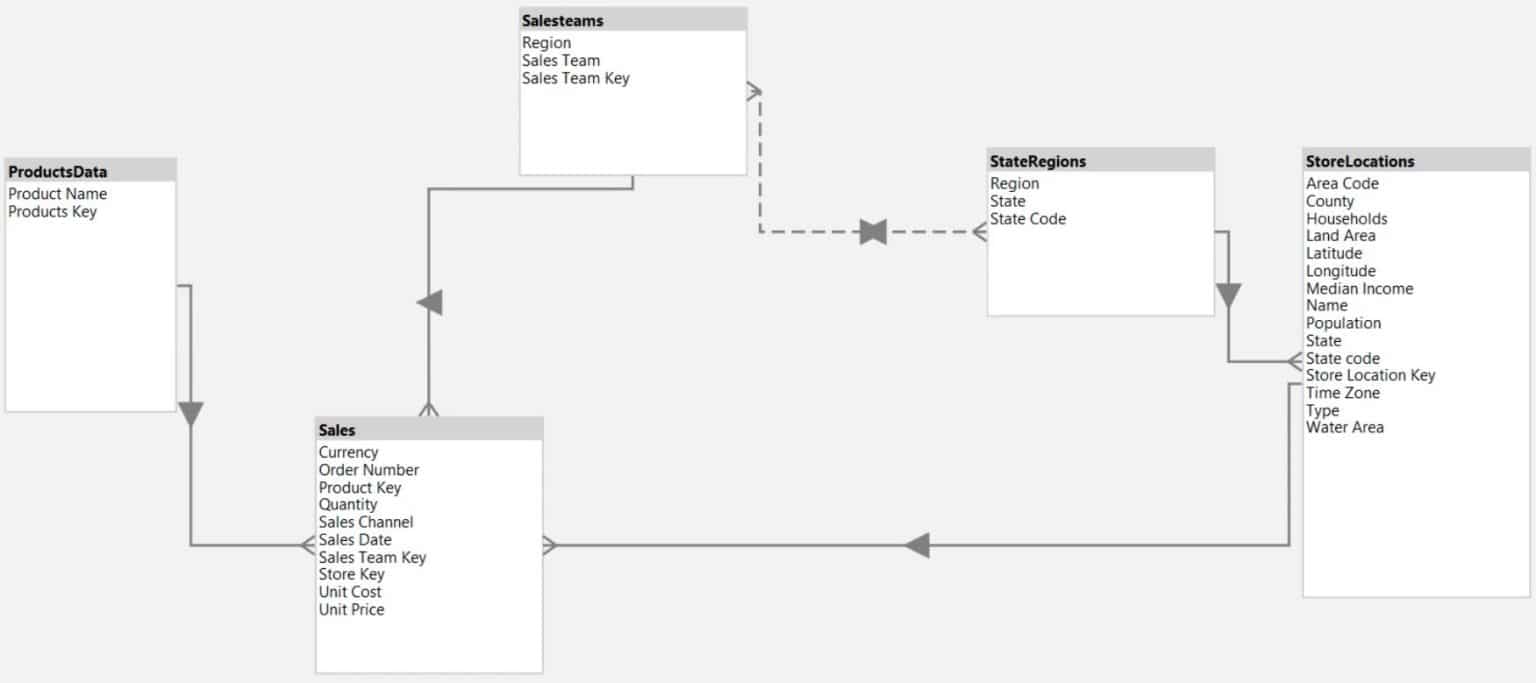 Diagram View In Tabular Editor 3 – Master Data Skills + AI