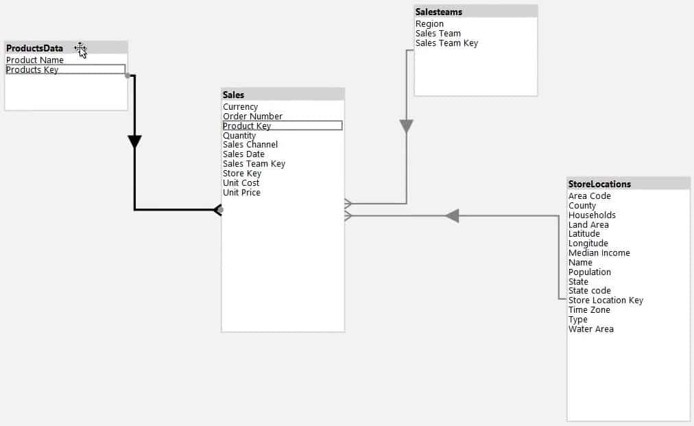 diagram view