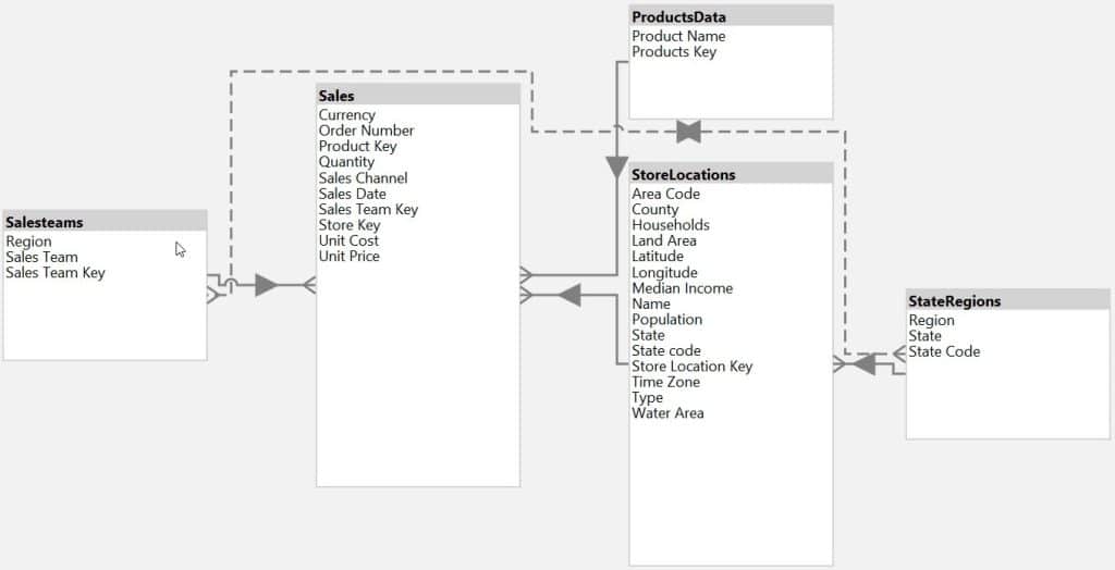 diagram view