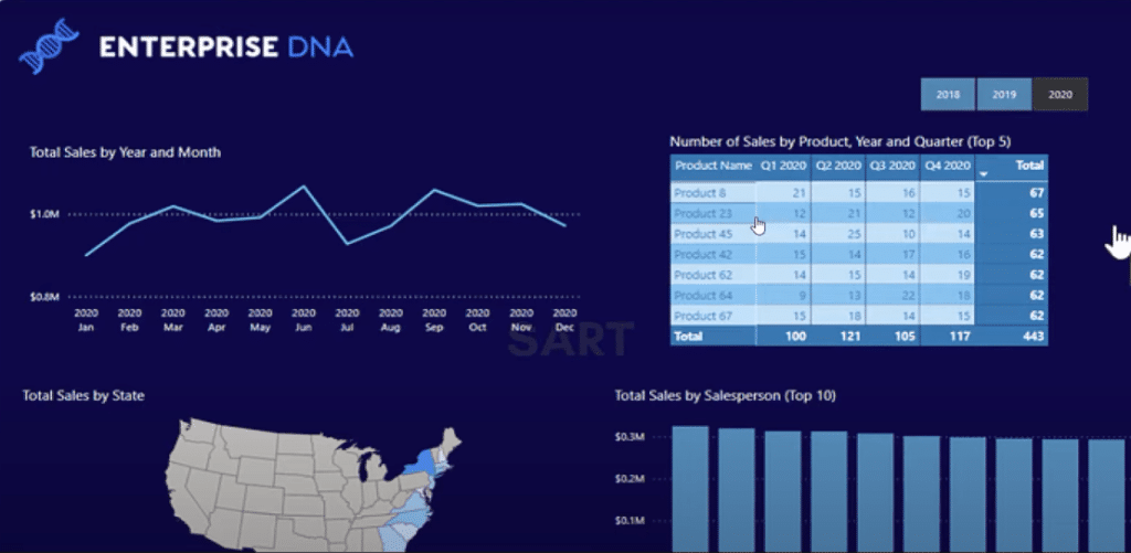 data analytics challenge