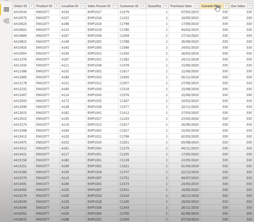 data analytics challenge