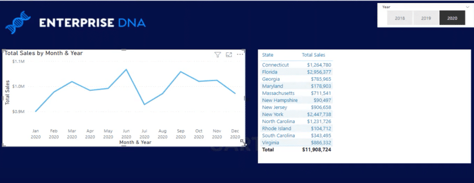 data analytics challenge