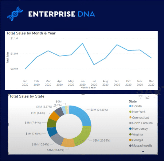 data analytics challenge