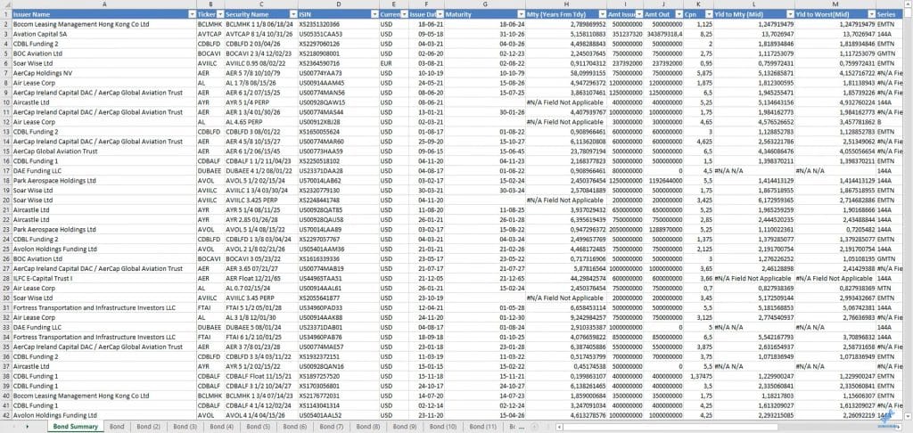 excel to Power BI