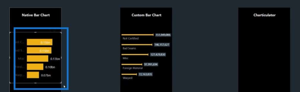 bar charts in Power BI