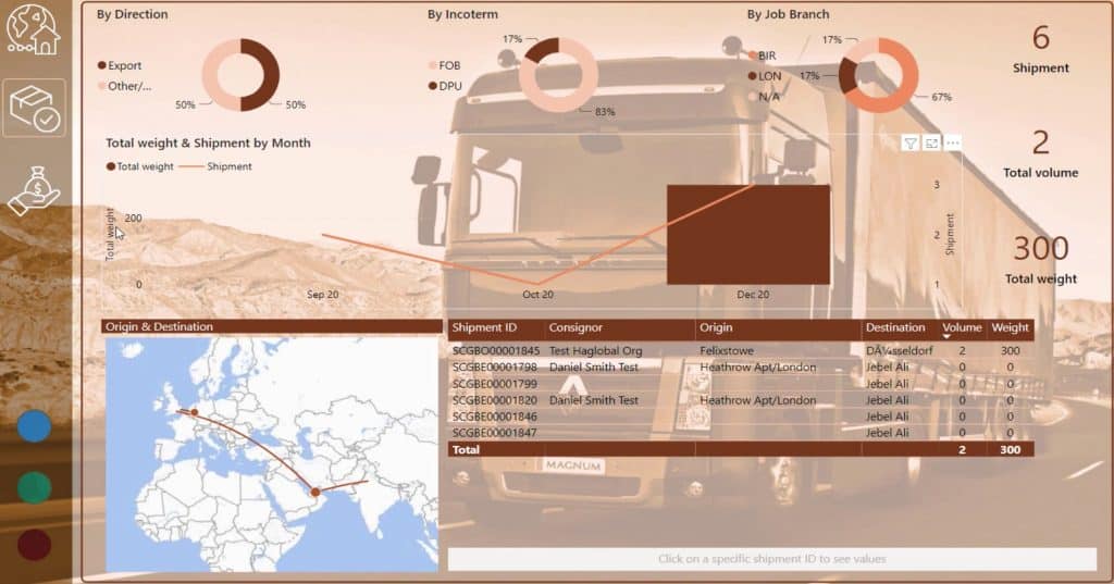 power bi sample dashboard