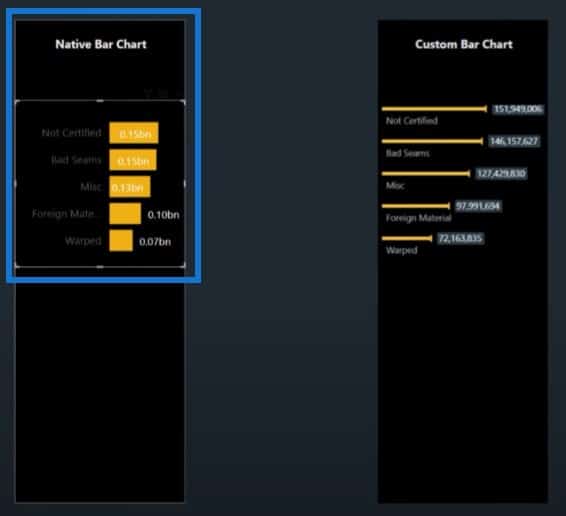 bar charts in Power BI