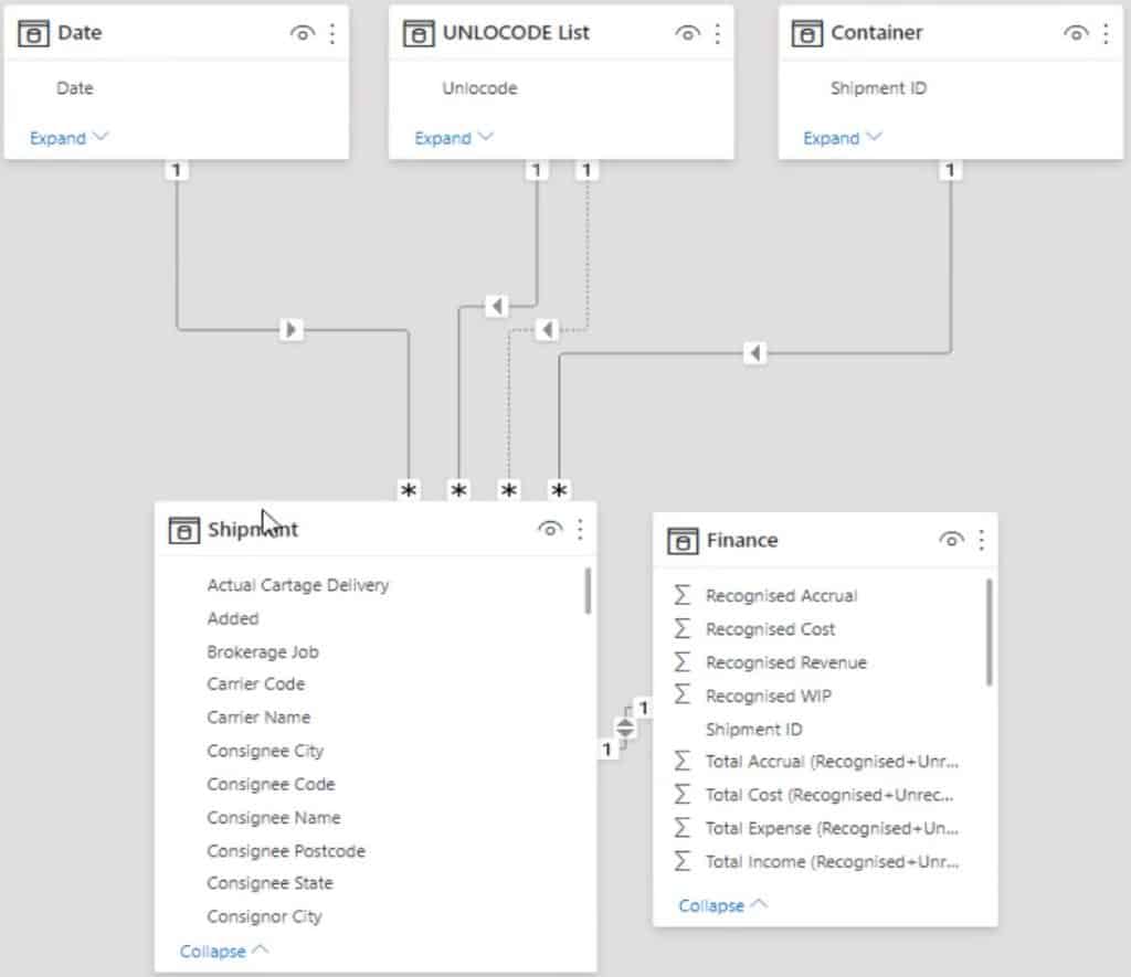 power bi sample dashboard