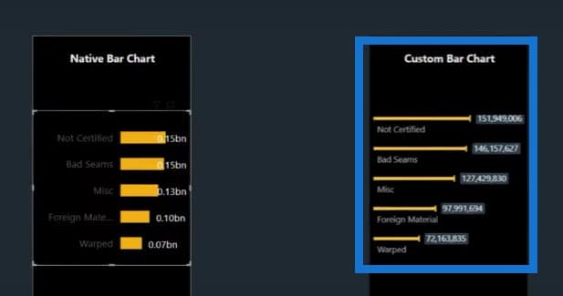 bar charts in Power BI