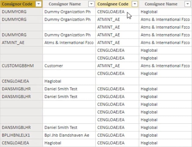 power bi sample dashboard