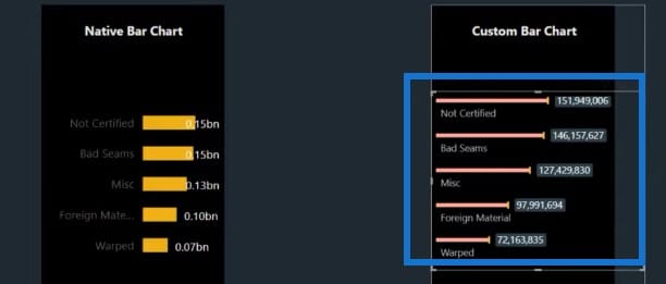 bar charts in Power BI