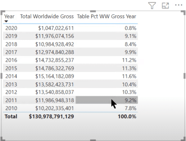 DAX optimization