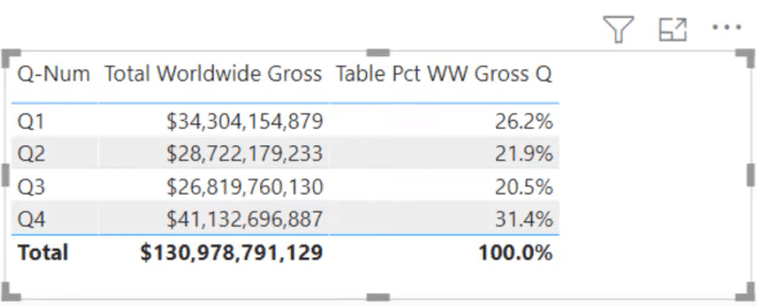 DAX optimization