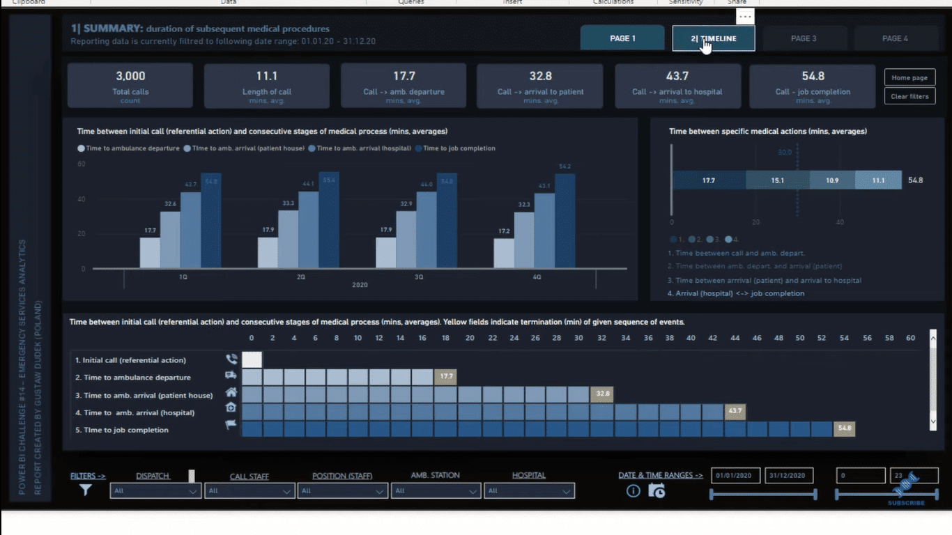 Create Power BI Reports With These Techniques & Examples – Master Data ...