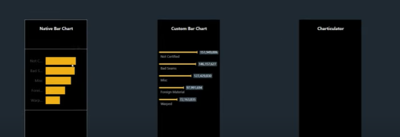 Different Bar Charts In Power BI To Elevate Your Reports – Master Data