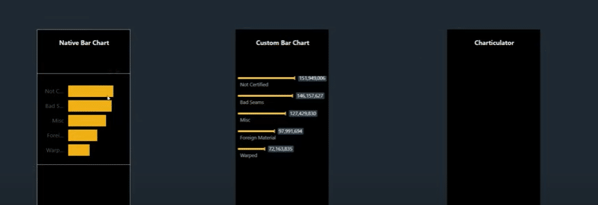 bar charts in Power BI