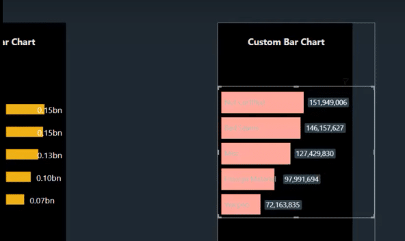 bar charts in Power BI