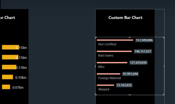 bar charts in Power BI