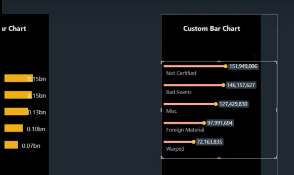 bar charts in Power BI