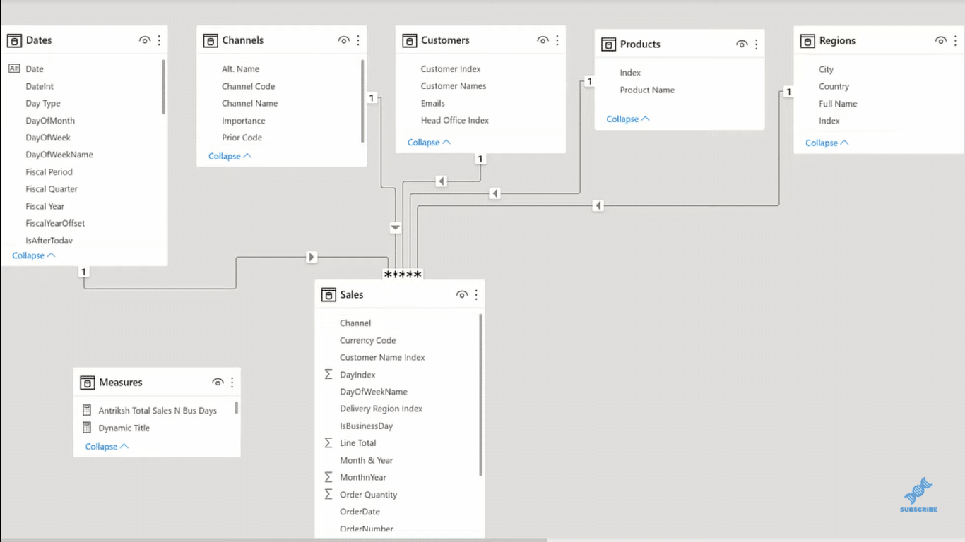 KPI Ticker In A Power BI Report | PBI Custom Visuals | Master Data ...