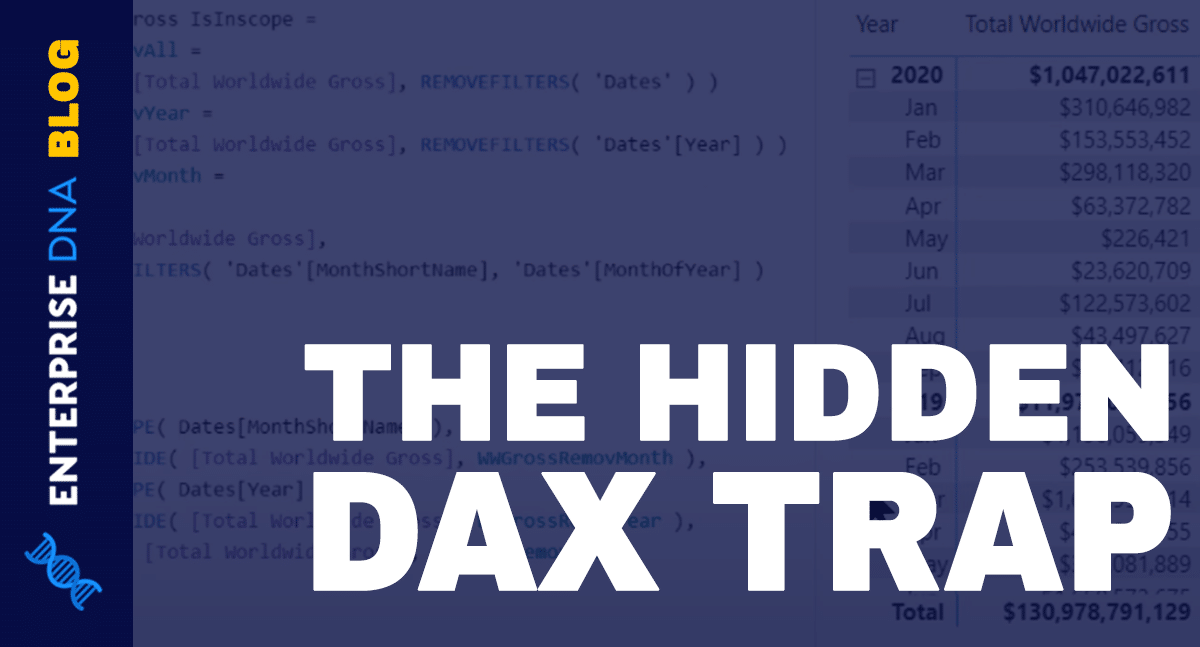 DAX Optimization: Where To Find The Hidden DAX Trap