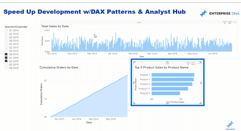 Power BI development