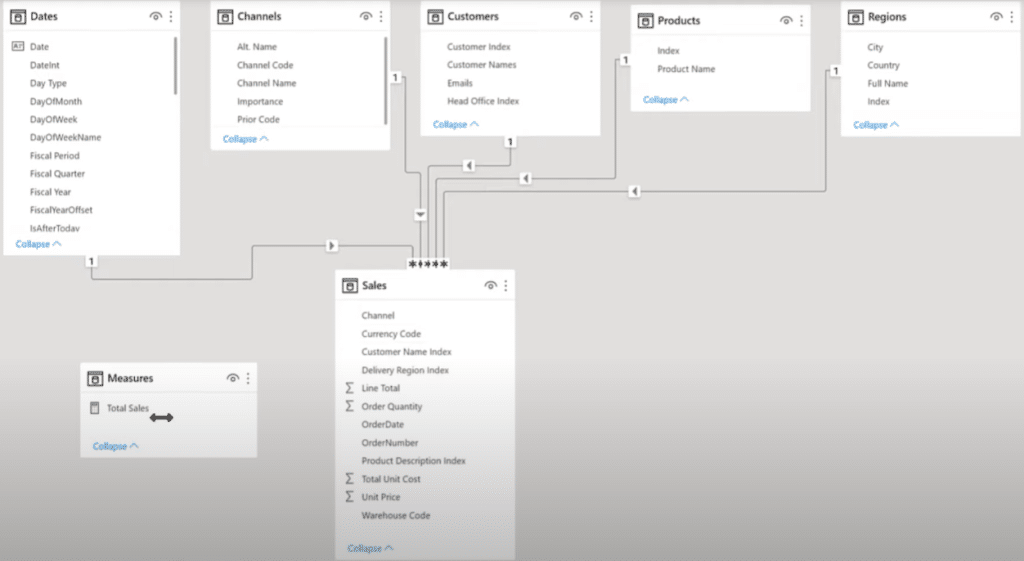 Power BI tip