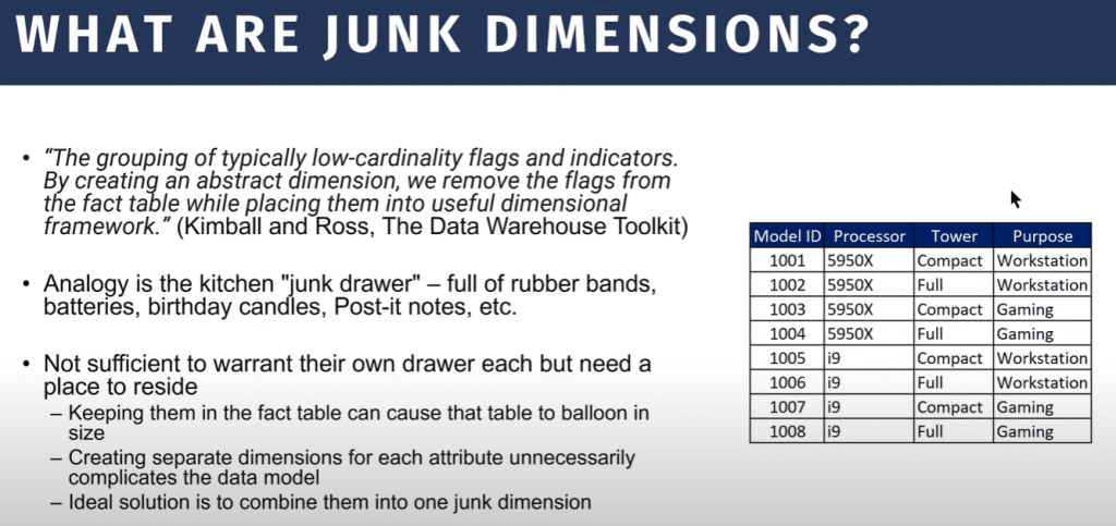 junk dimension