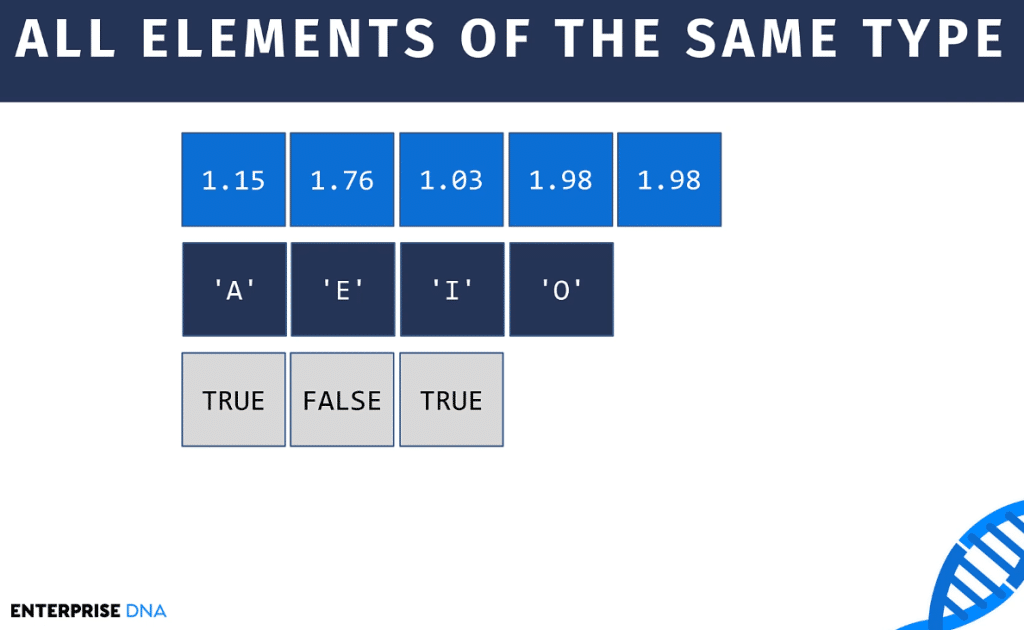 create vectors in R