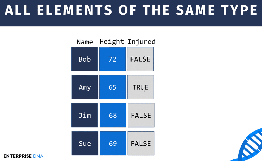 data frames in R