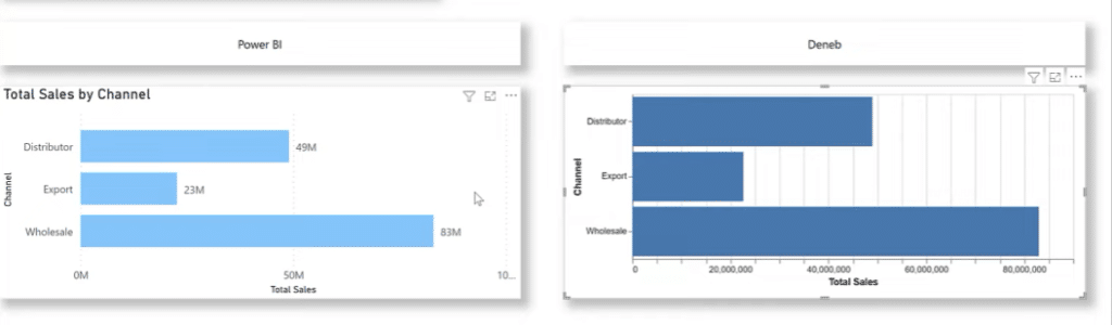 custom visual for Power BI