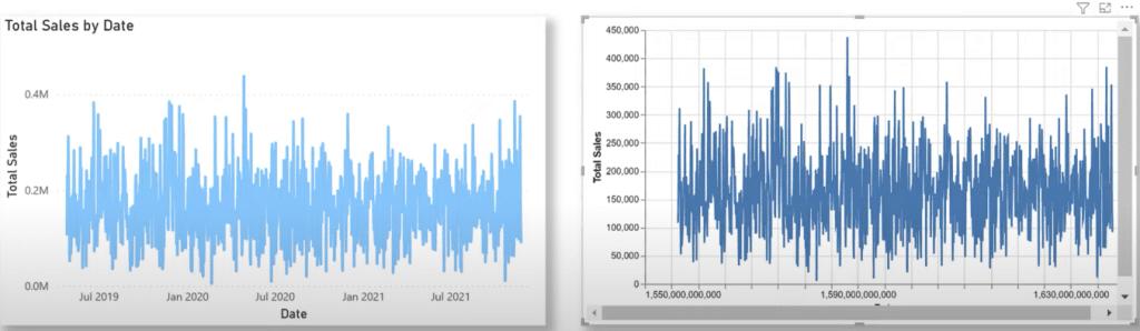 custom visual for Power BI