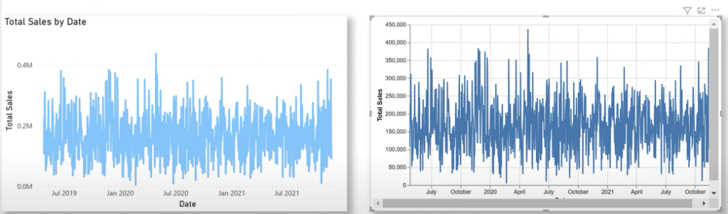 custom visual for Power BI