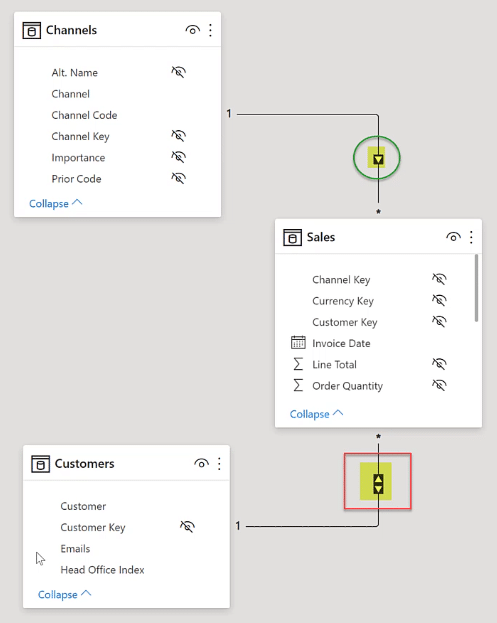 Power BI model