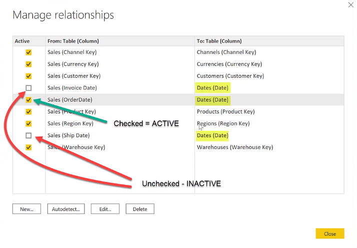 Power BI model