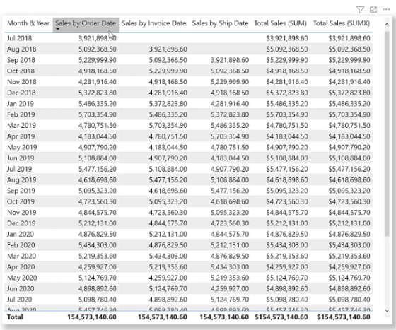 The Ultimate DAX Guide For Beginners – Master Data Skills + AI